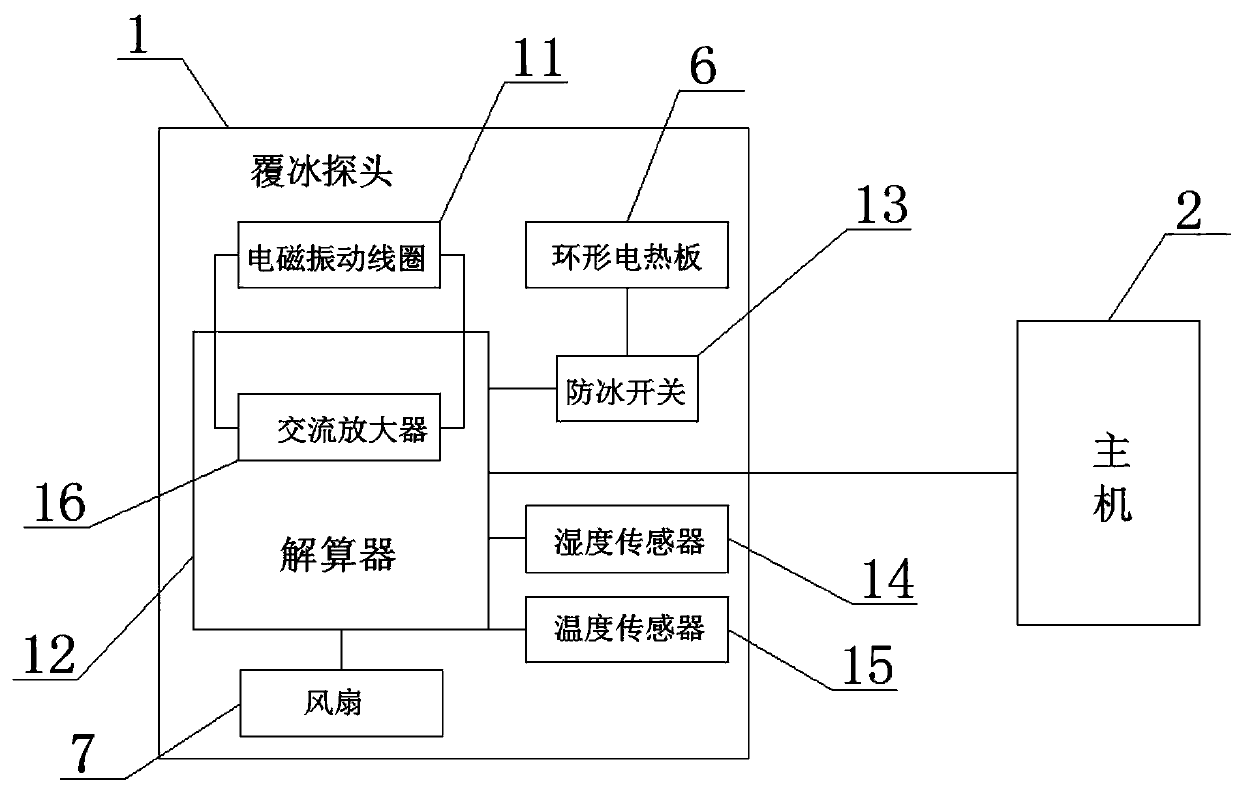 Wind farm icing monitoring and early-warning device based on electromagnetic resonance principle