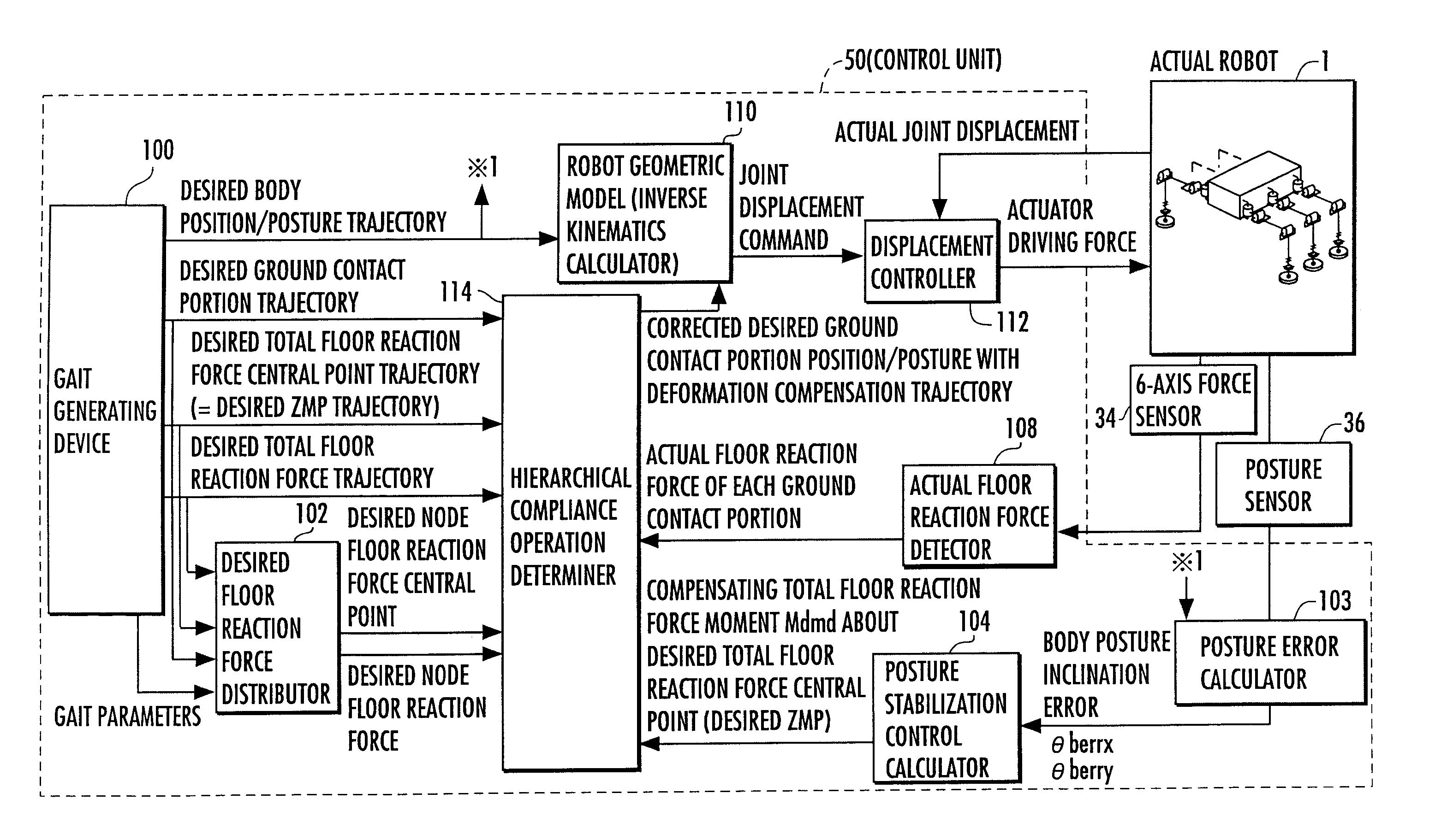 Control device for mobile body