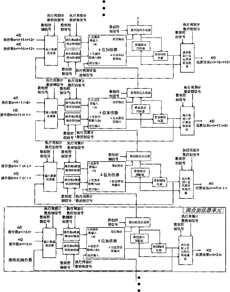 Mixed numerical system summator