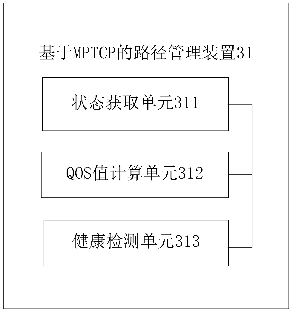 Path management method and device based on multipath transmission protocol mptcp