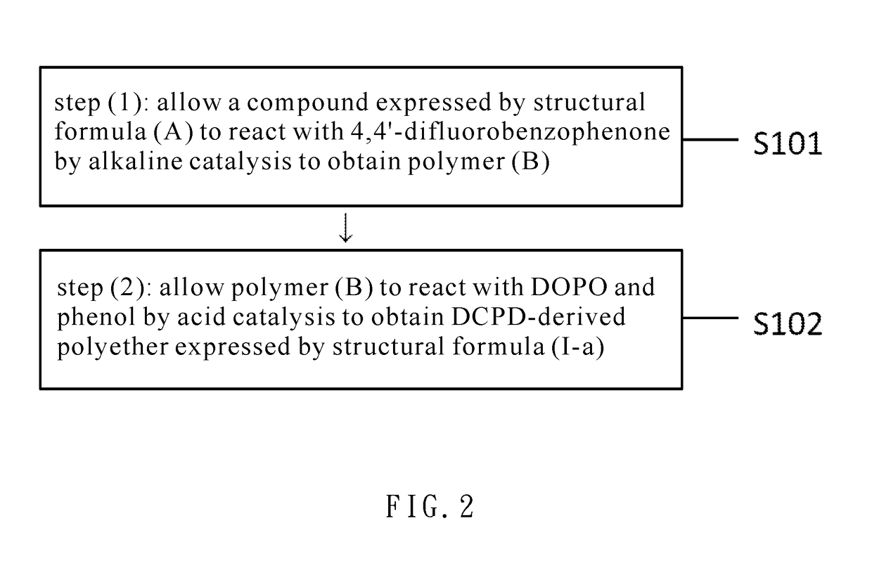Dcpd-derived polyether and method of producing the same