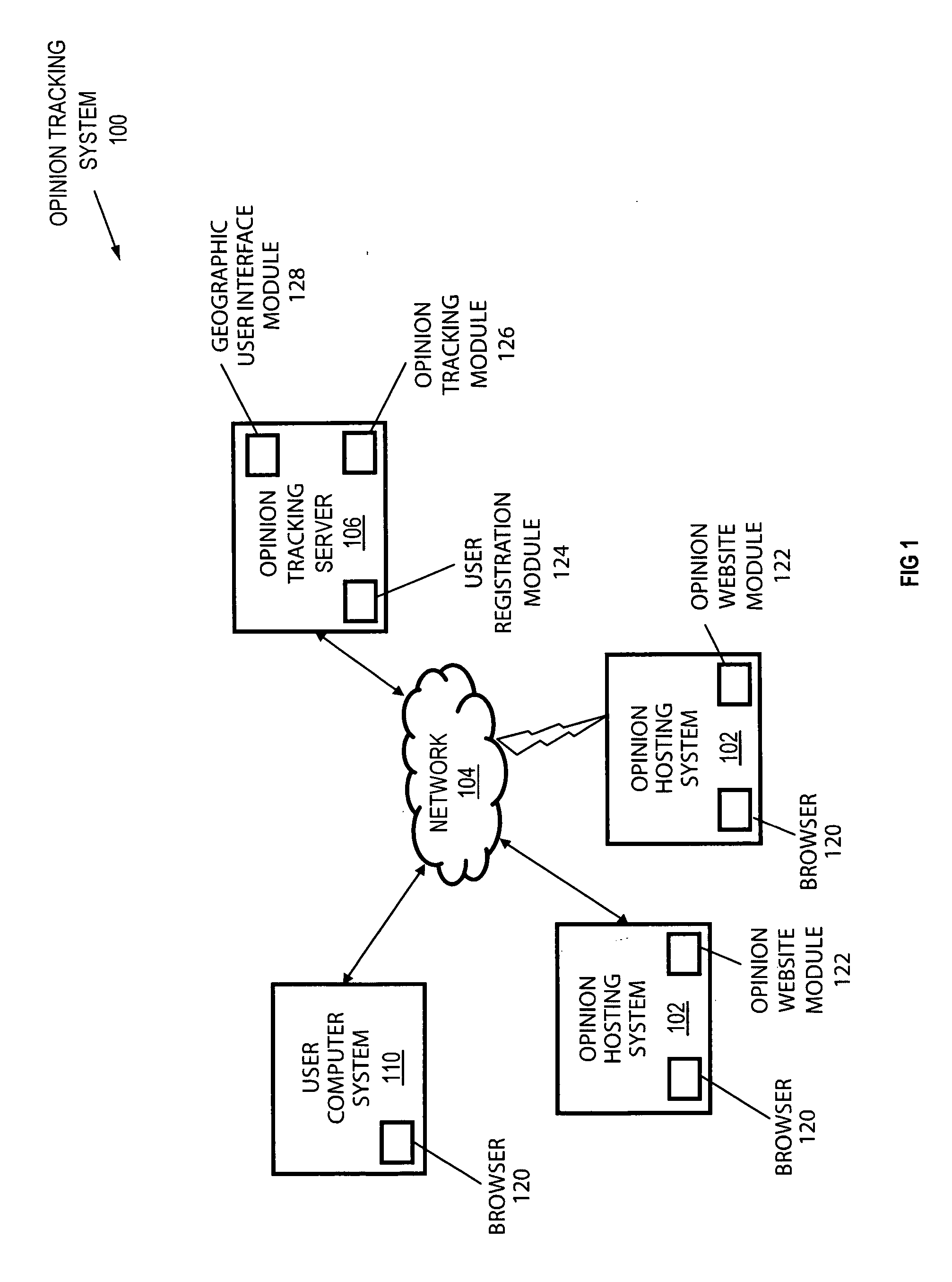 Systems, methods, and media for monitoring user specific information on websites