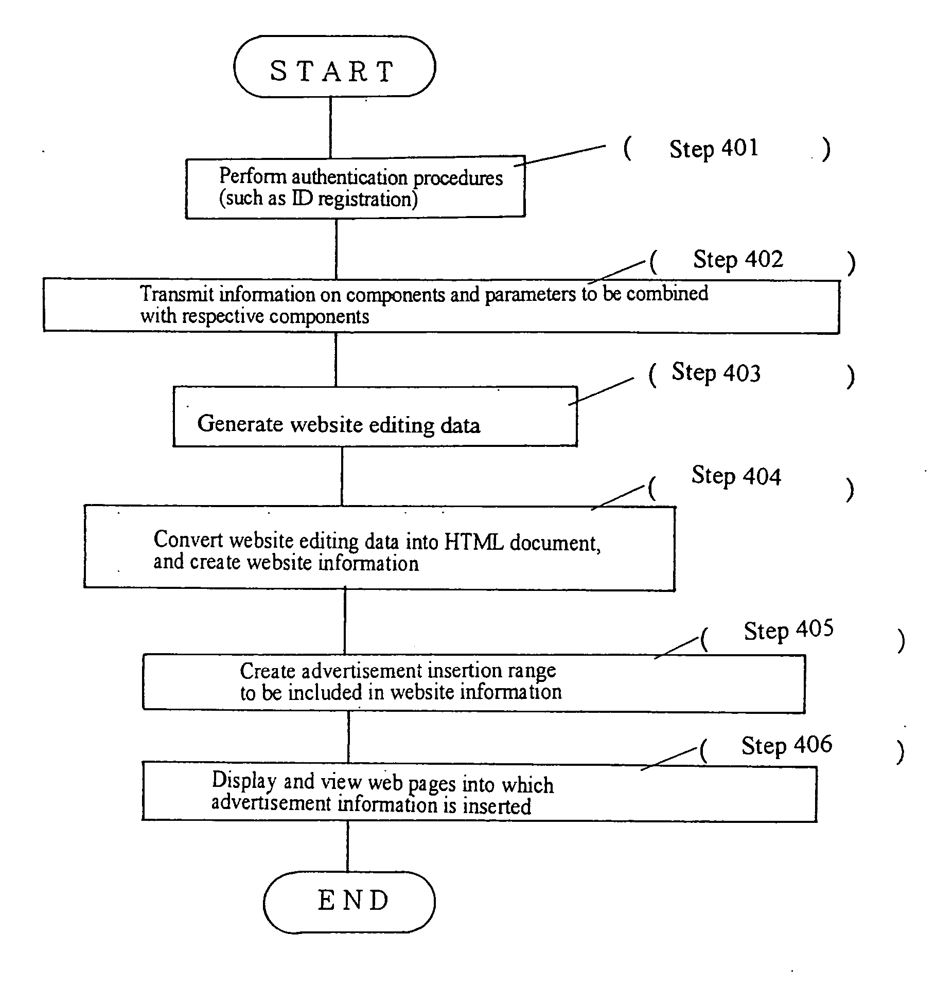 Server apparatus having function of creating website on which advertisement information is automatically displayed, and advertisement information providing system using the server apparatus
