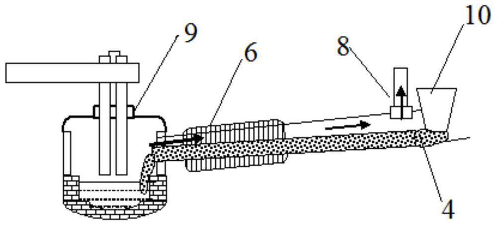 A method for gas upgrading in scrap steel preheating system