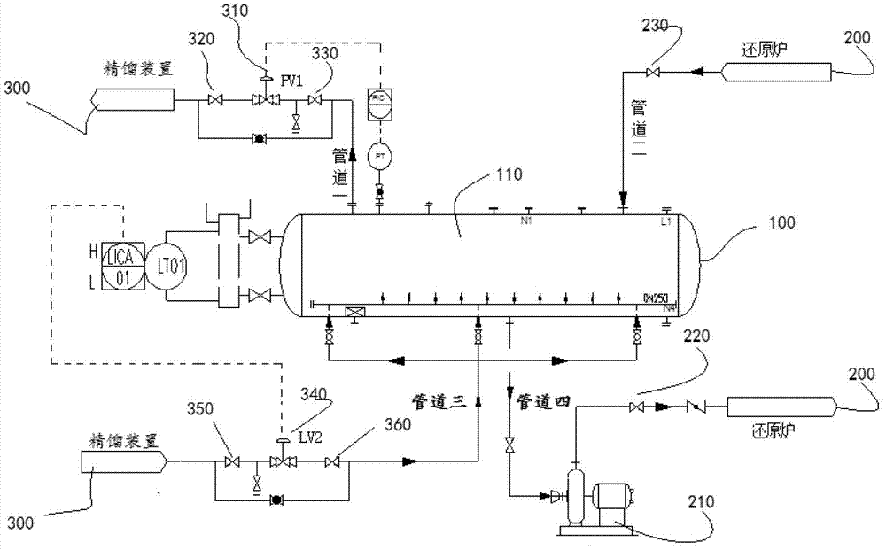 High temperature water circulation and flash evaporation integrated tank and system for producing polysilicon