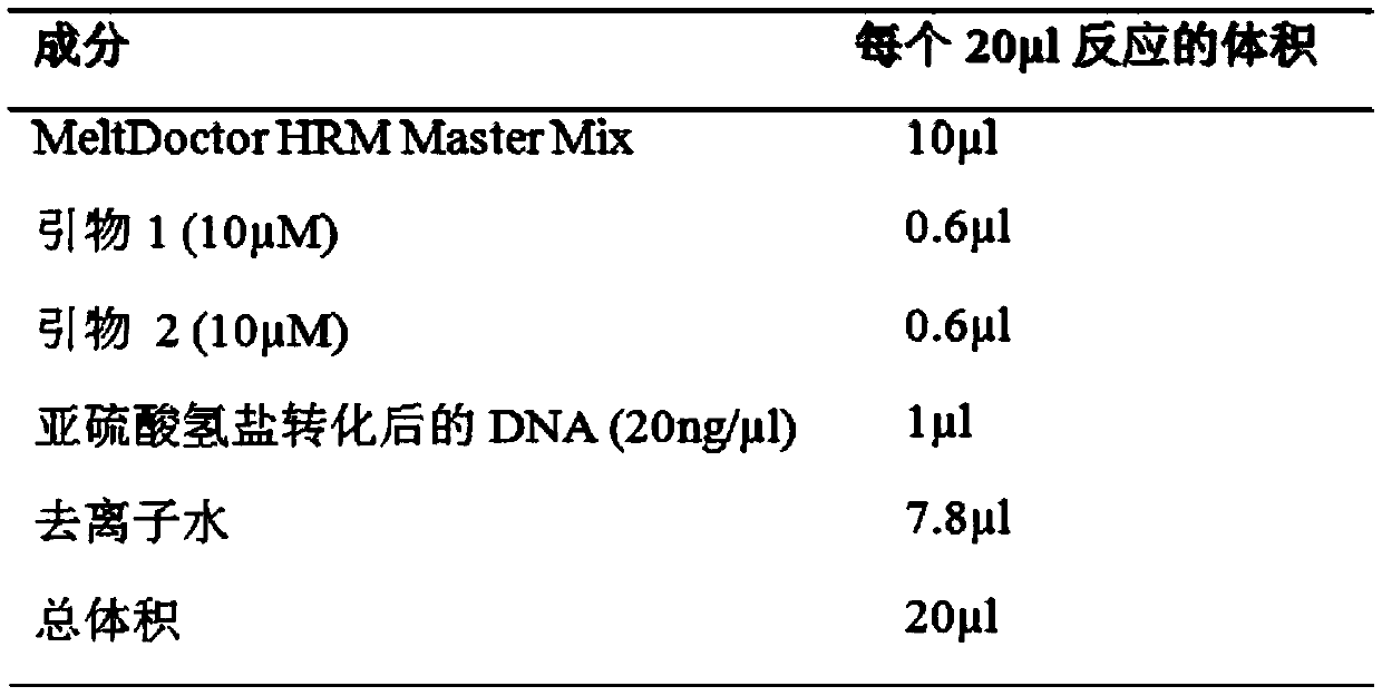 Application of the DNA-binding site CTCF_94 of the multifunctional transcriptional regulator CTCF