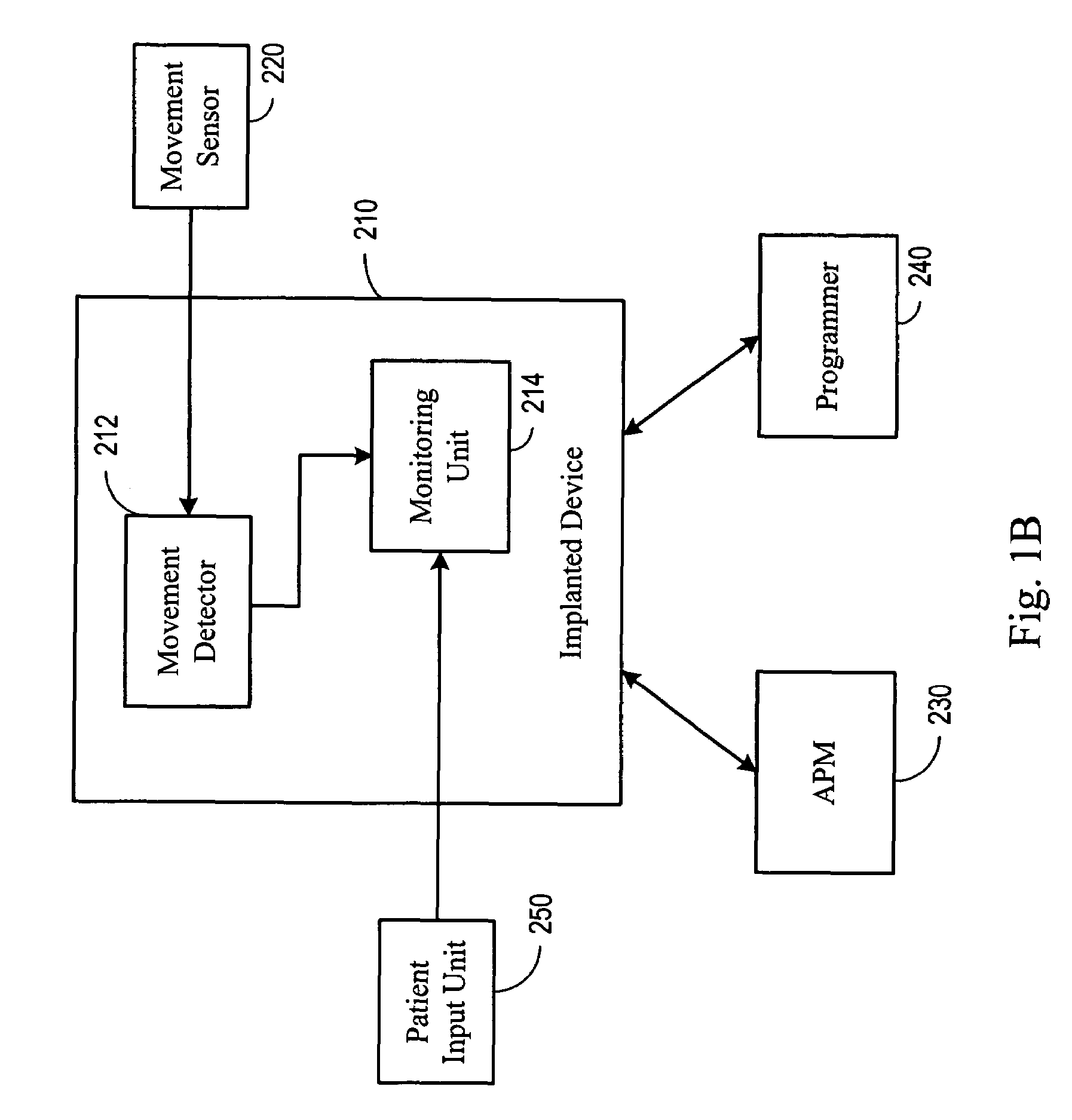 System and method for detecting an involuntary muscle movement disorder