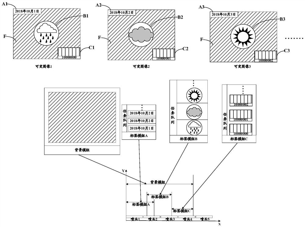 Multi-module printer and its method for synchronously creating printing tasks, and storage medium