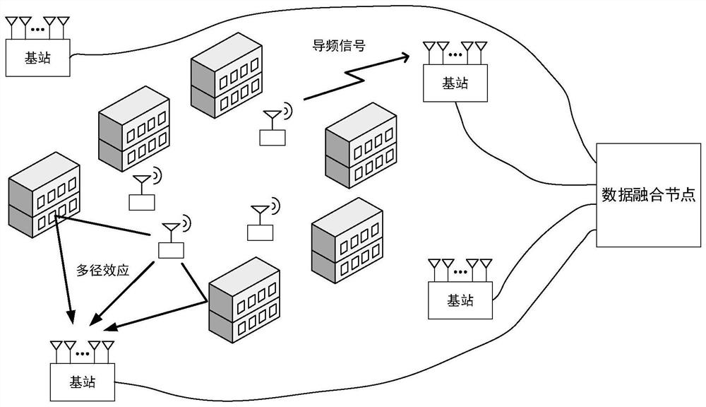 Mobile equipment position estimation method based on multi-base-station channel state information fusion