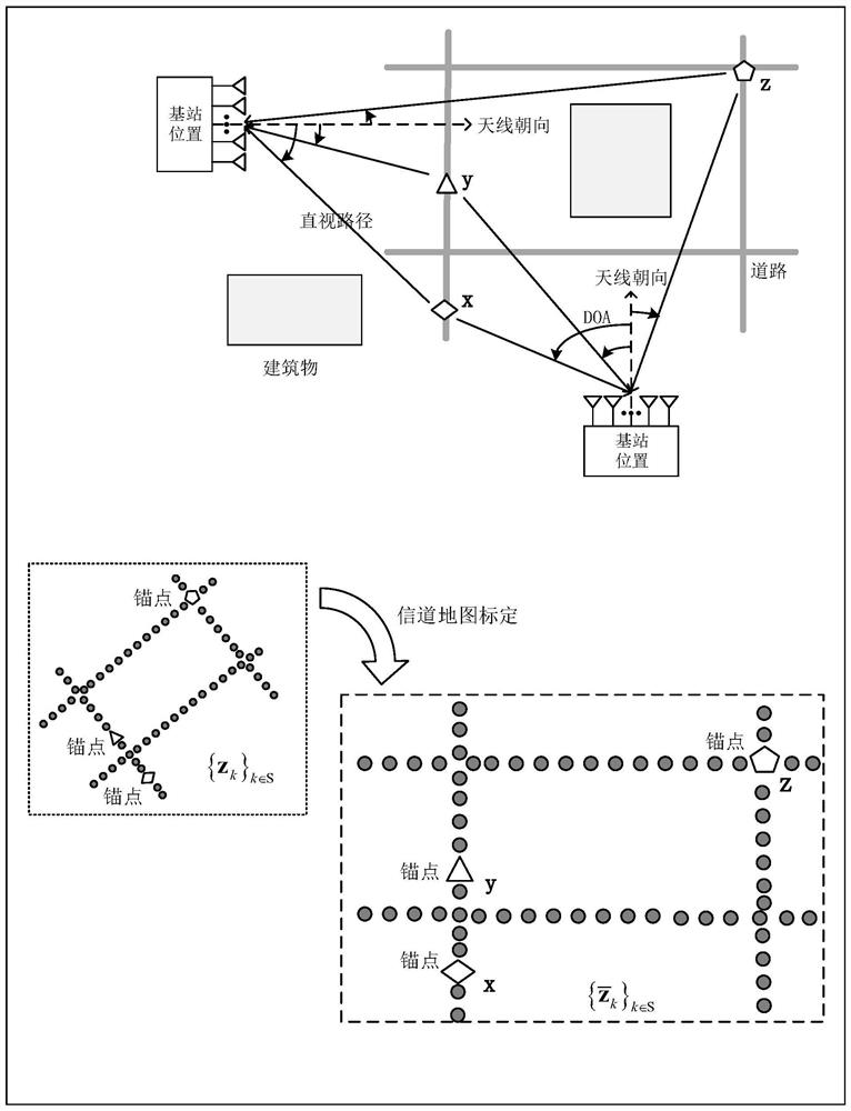 Mobile equipment position estimation method based on multi-base-station channel state information fusion