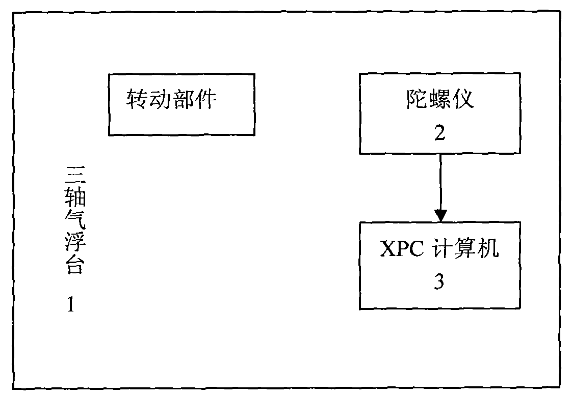 Dynamic balance testing method for rotatable part