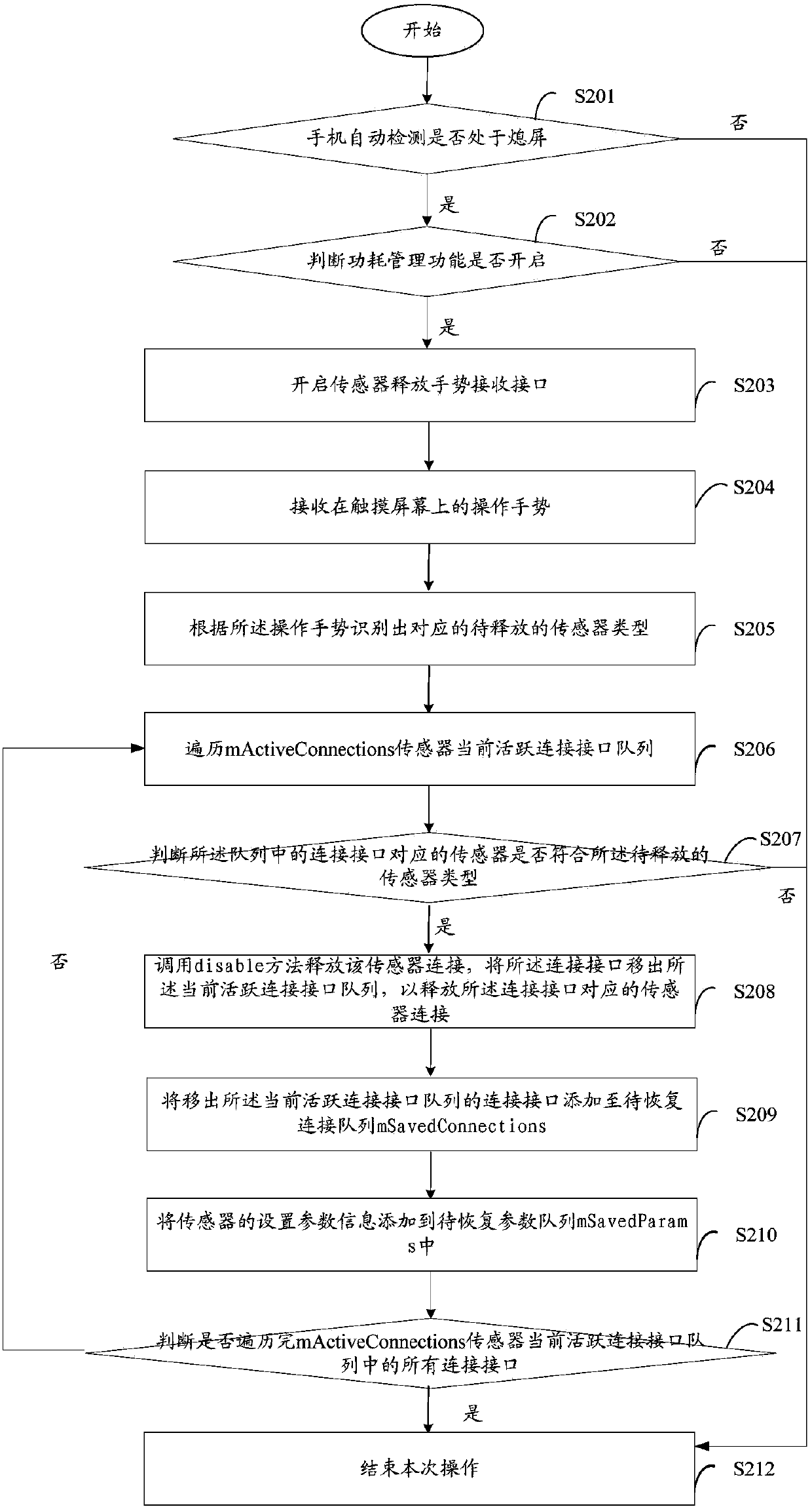 A sensor control method and device for a mobile terminal, and the mobile terminal