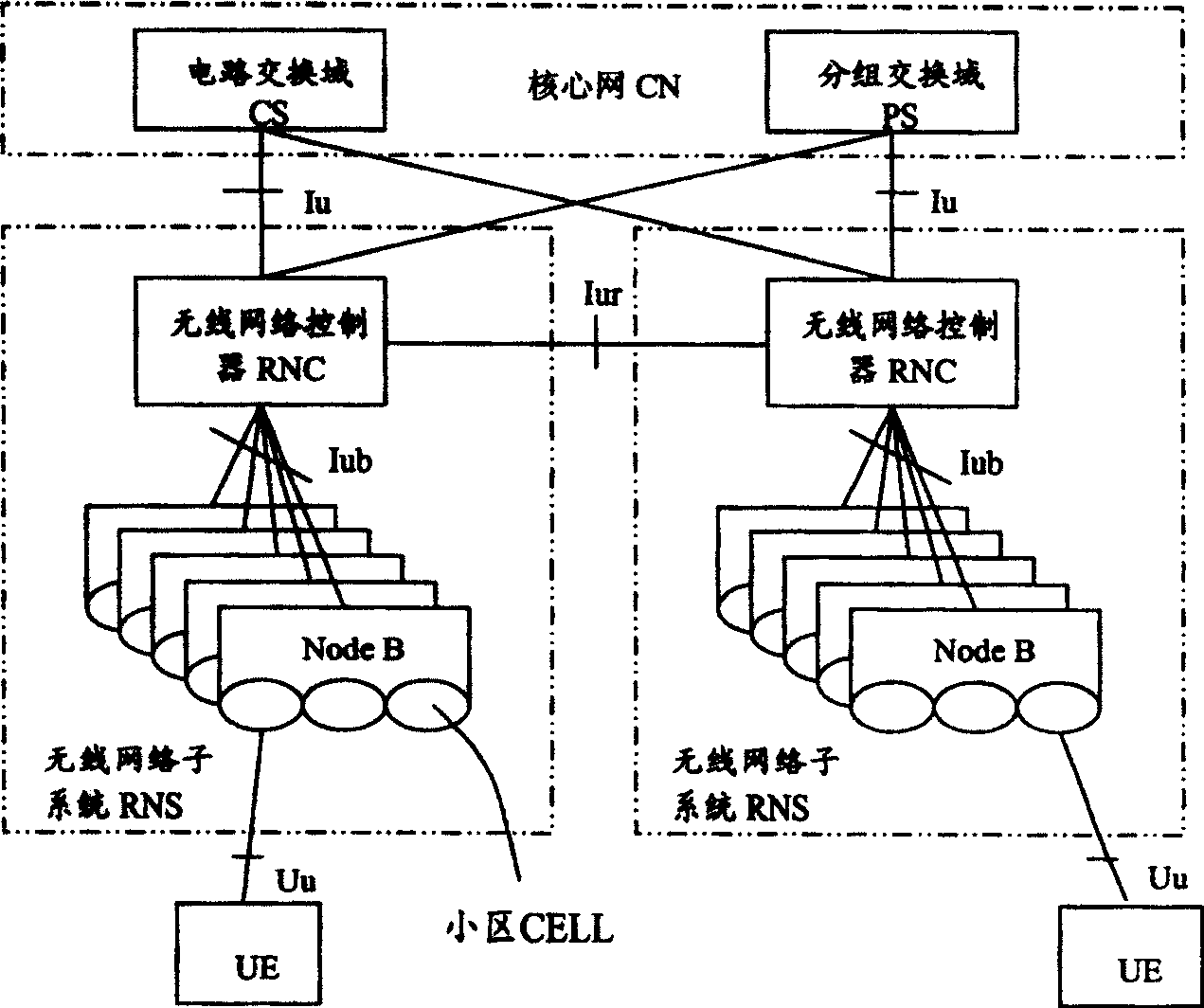 Distributing method for VOIP service band width