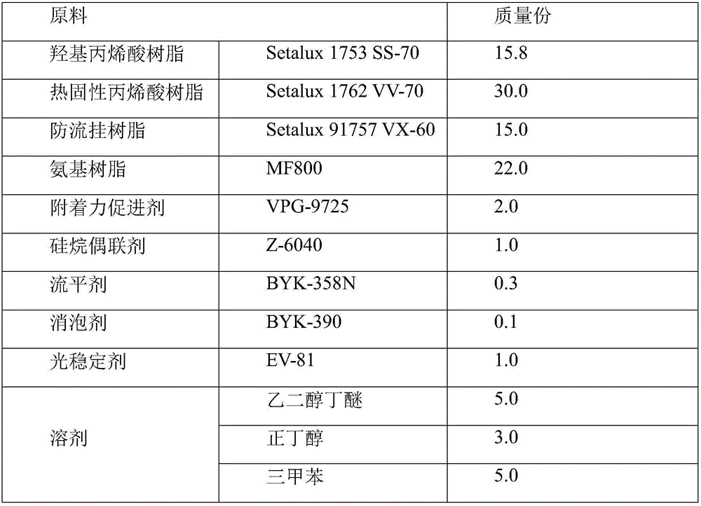 Aluminum alloy wheel finishing varnish capable of thick-film spraying and re-coating and preparation method thereof
