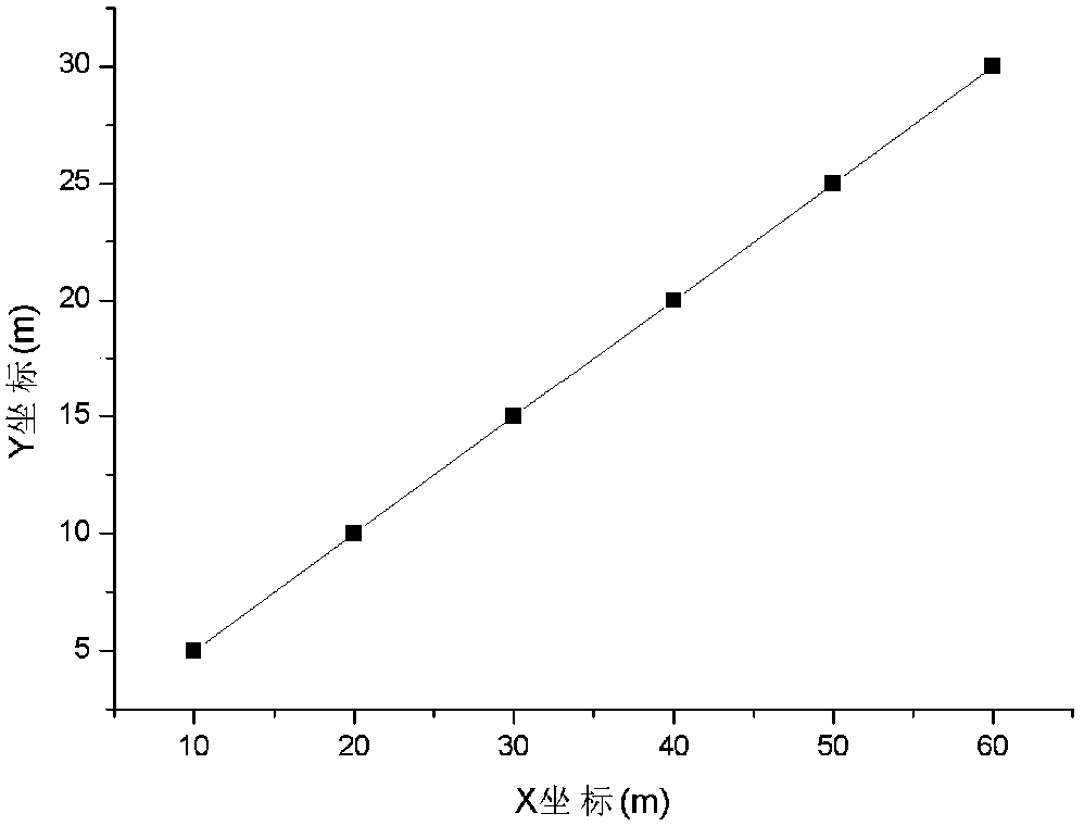 Tracking and positioning method of magnetic target by h-type scalar sensor array