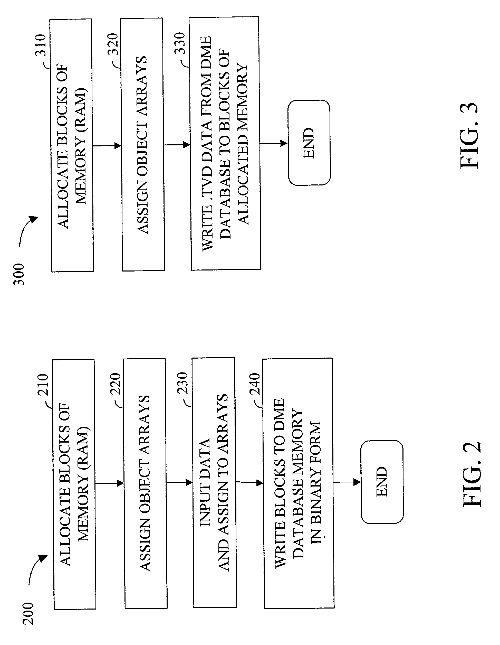 Method and apparatus for analyzing data and advertising optimization