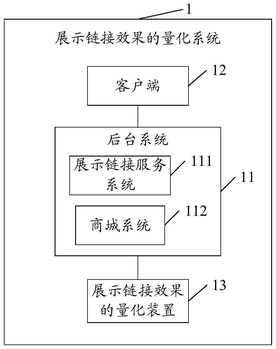 Quantization method, device and system of display link effect and storage medium