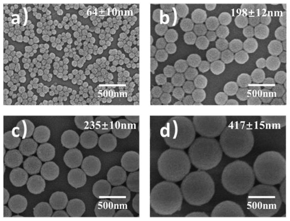 A kind of preparation method and application of antioxidant polyphenol nanomaterial