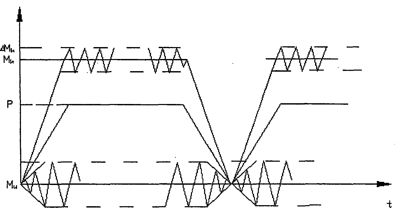 Testing device for implementing main torque and vibrating torque to high speed rotary main shaft