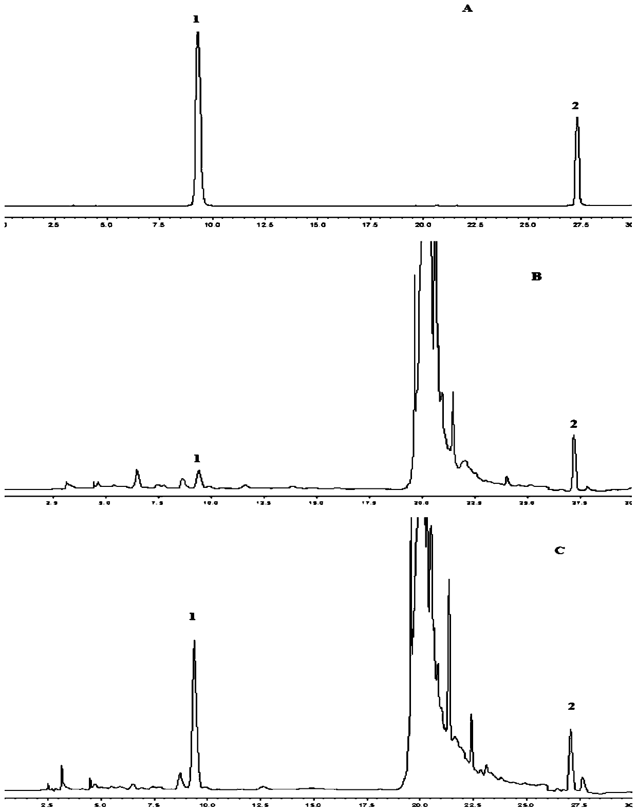 HPLC wavelength switching method for the simultaneous determination of gallic acid and burnet saponin i in burnet or burnet preparations
