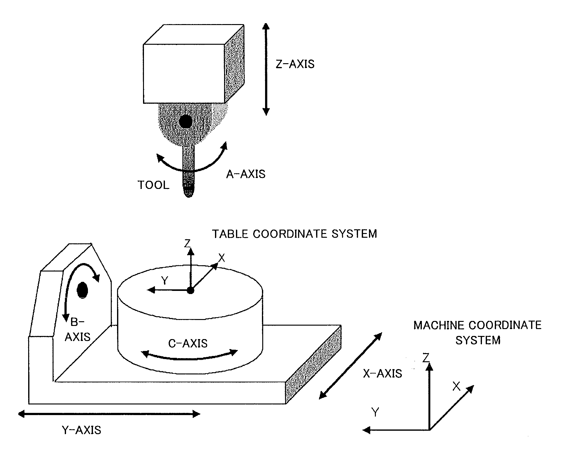 Numerical controller for multi-axis machine