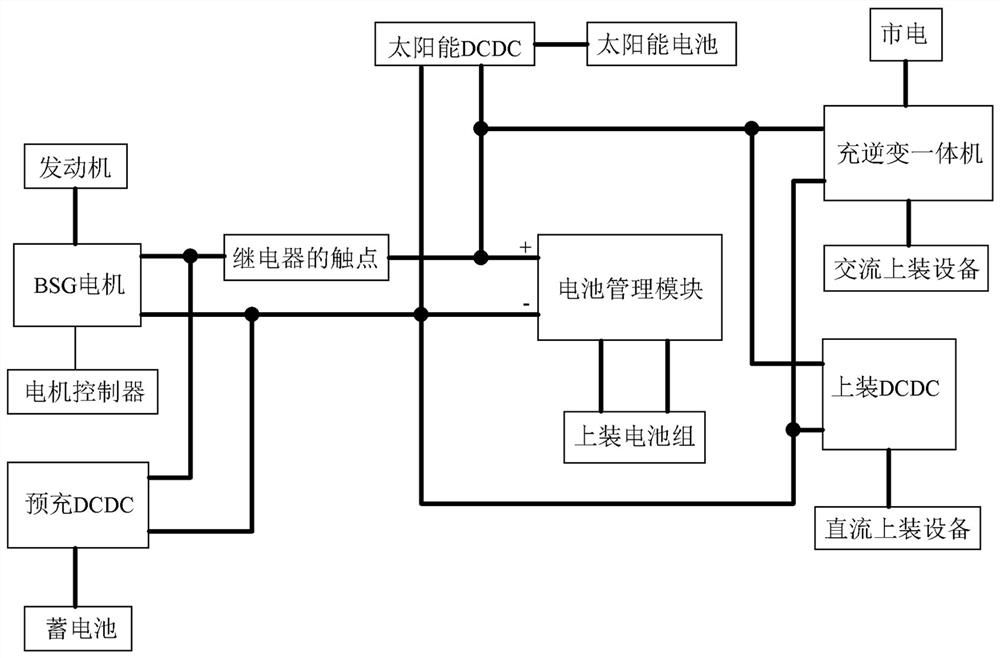 Commercial vehicle power generation device and control method based on bsg motor