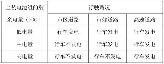 Commercial vehicle power generation device and control method based on bsg motor