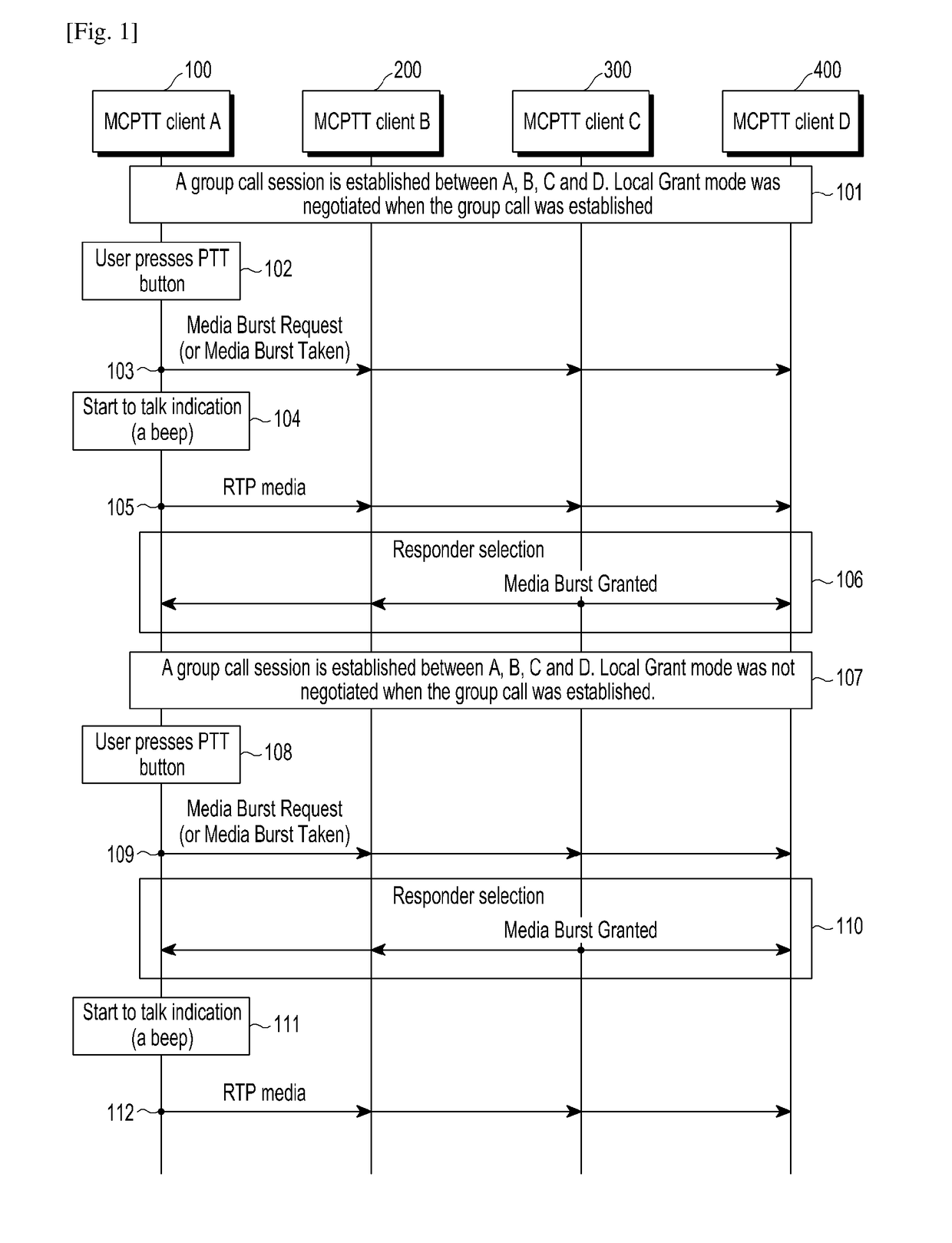 Method and apparatus for performing direct communication with at least one other user equipment