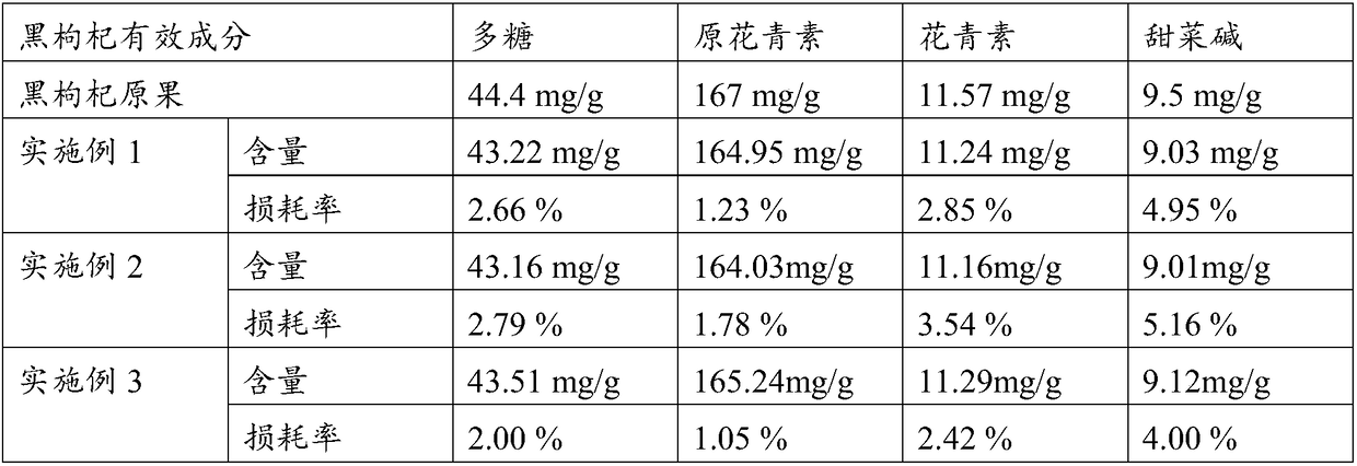Lycium ruthenicum pure powder tablets and preparation method thereof
