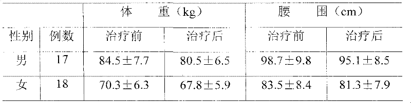 Traditional Chinese medicine for treating metabolic syndrome and preparation method thereof