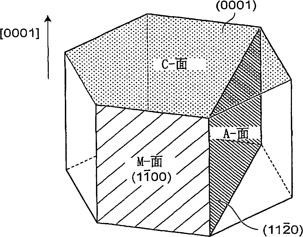 Gan substrate, and epitaxial substrate and semiconductor light-emitting device employing the substrate