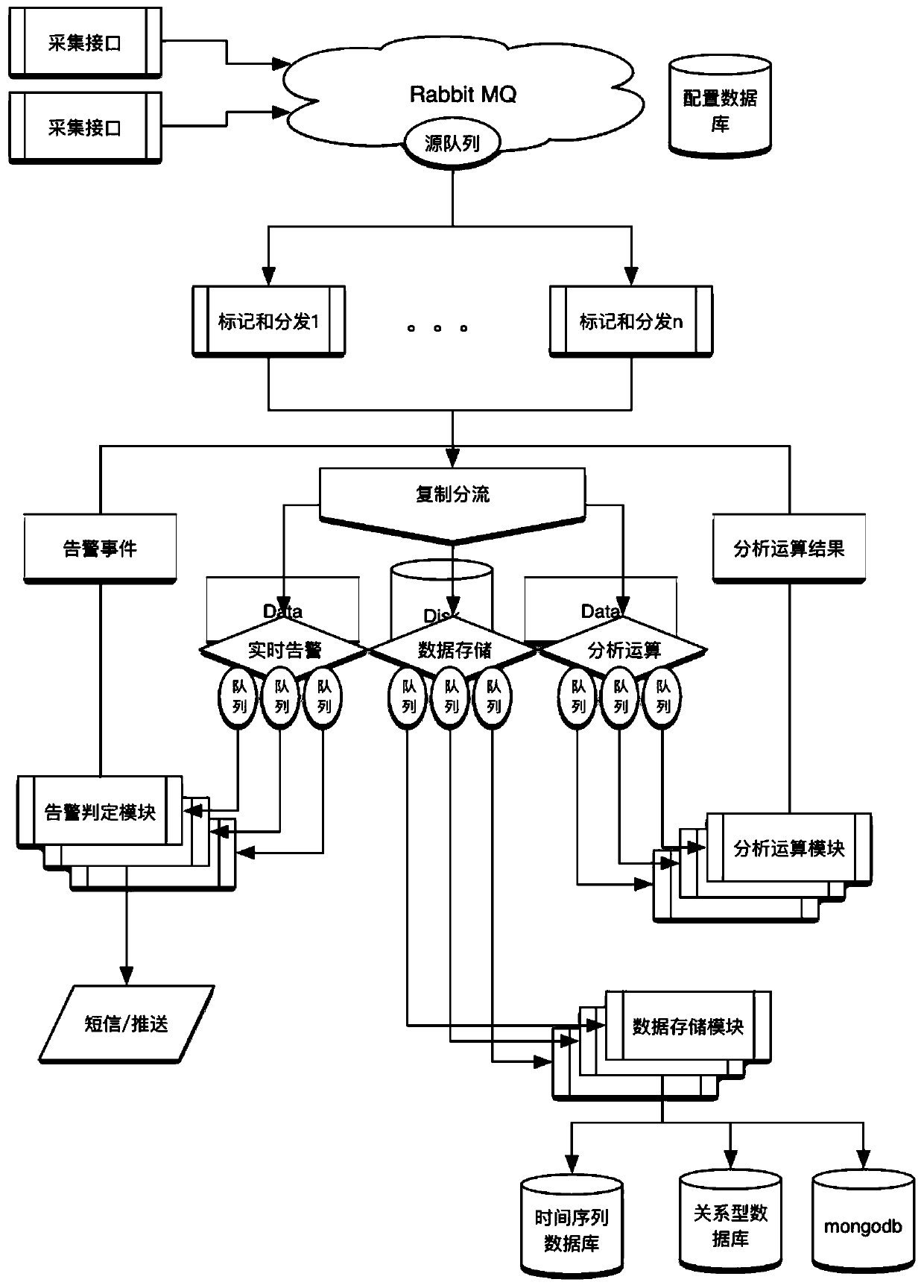 Industrial real-time data processing system and method