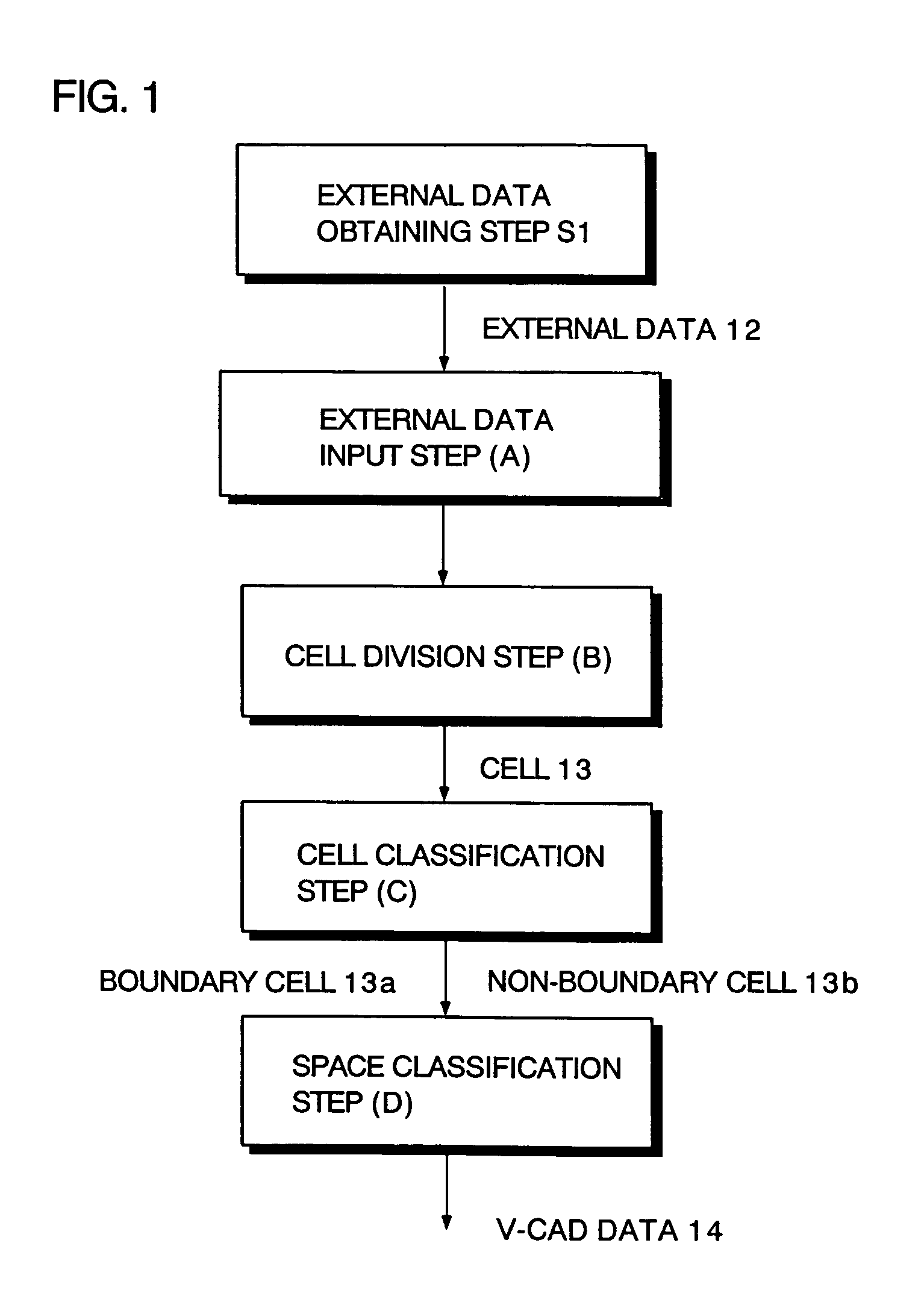 Method and program for determining insides and outsides of boundaries