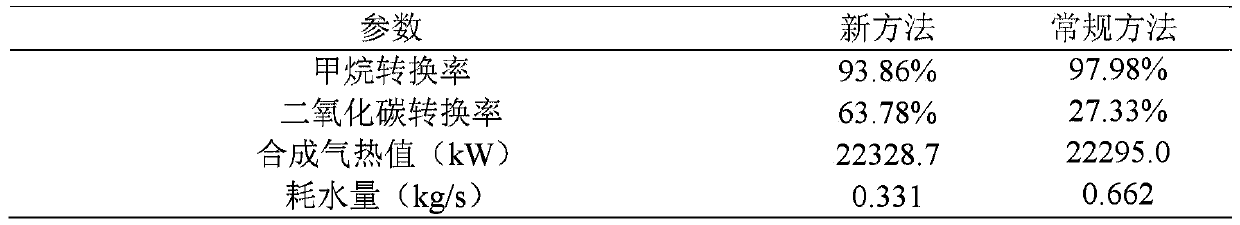 Biogas and solar energy complementary two-stage preparation system and method for synthesis gas