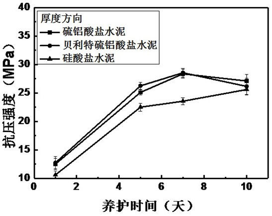 A cement matrix for concrete canvas systems