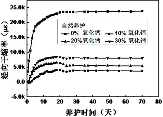 A cement matrix for concrete canvas systems