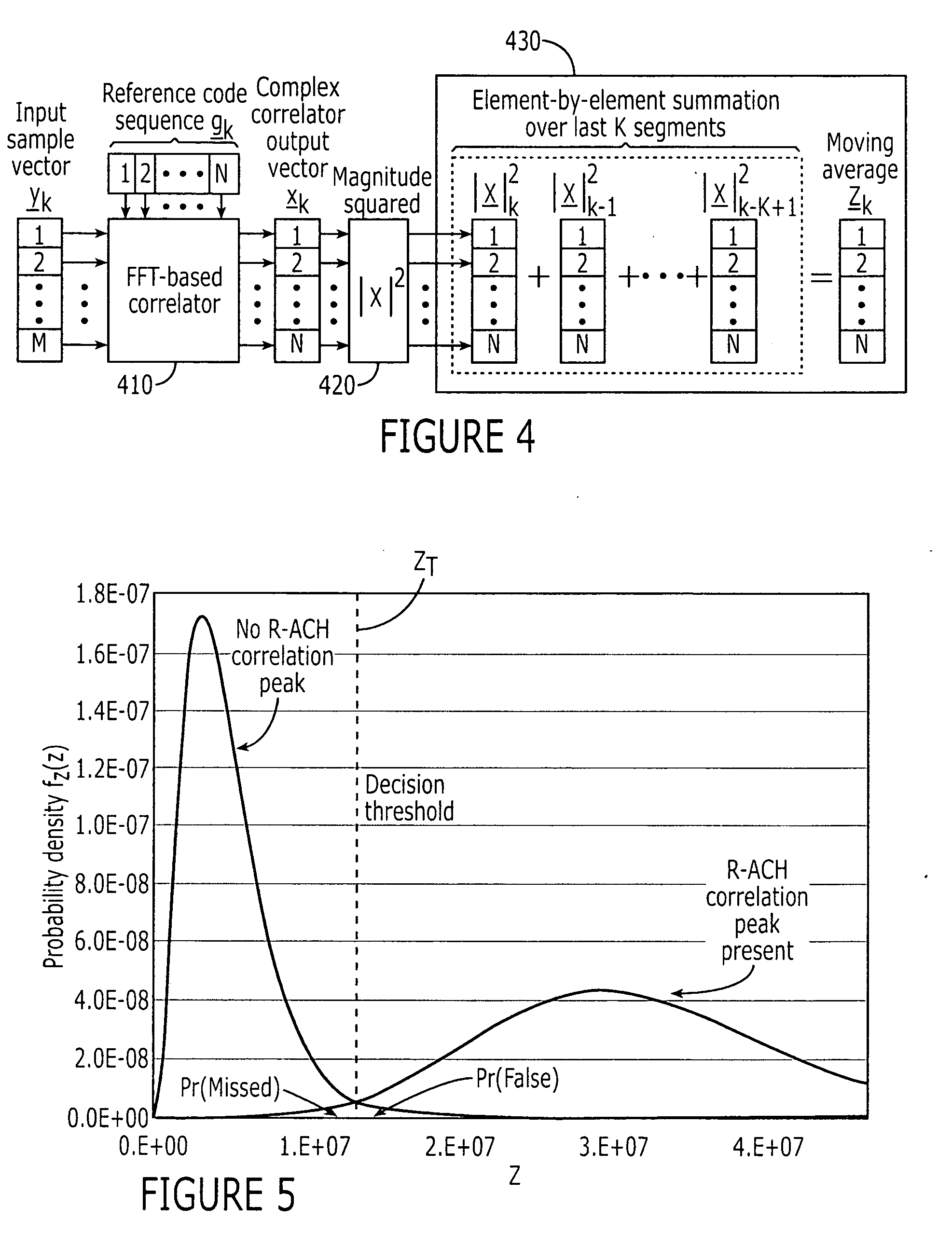 Code synchronization in CDMA satellite wireless communications system using uplink channel detection