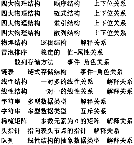 A Chinese text proofreading method based on a knowledge graph