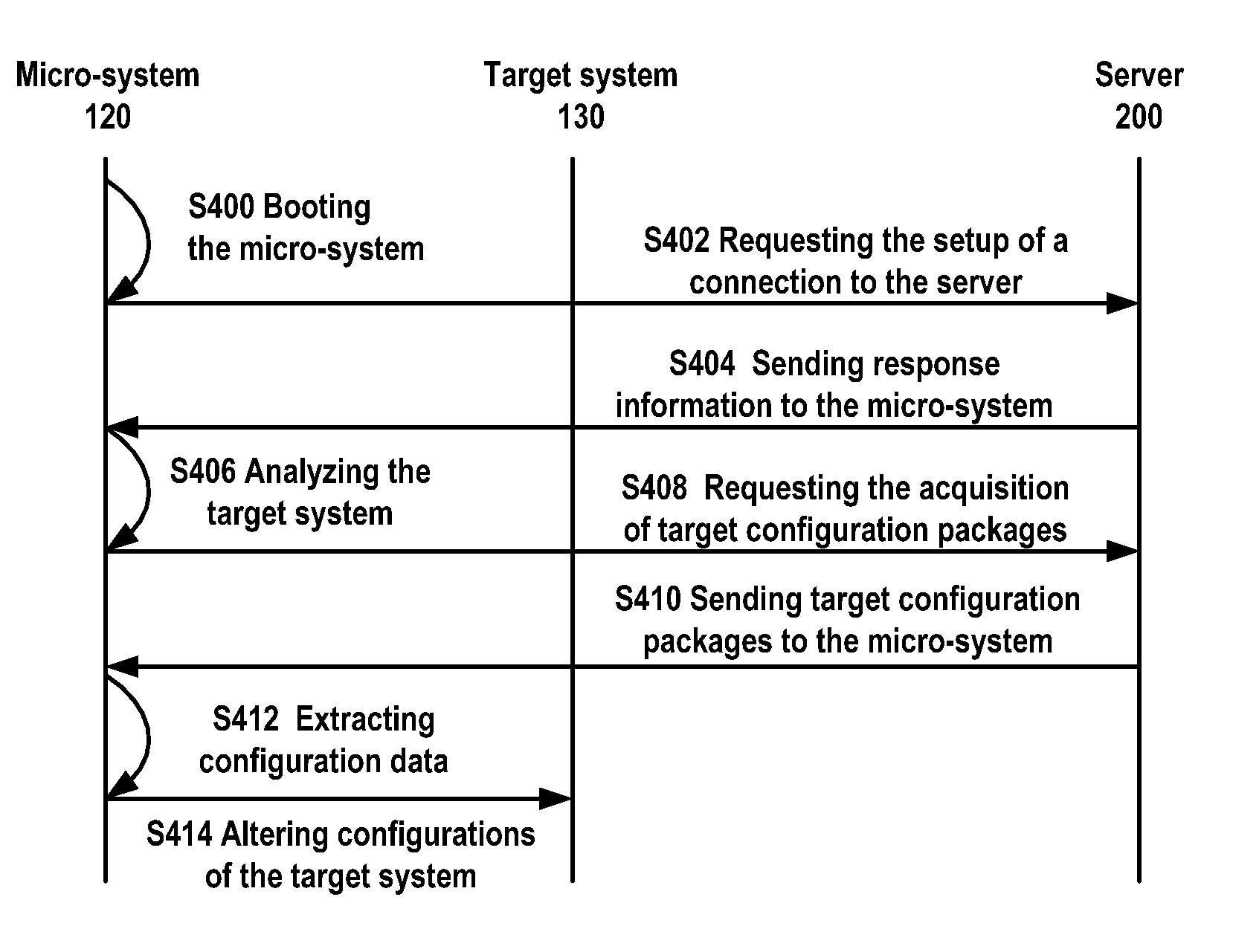 Method and micro-system for updating configurations of target system in computer