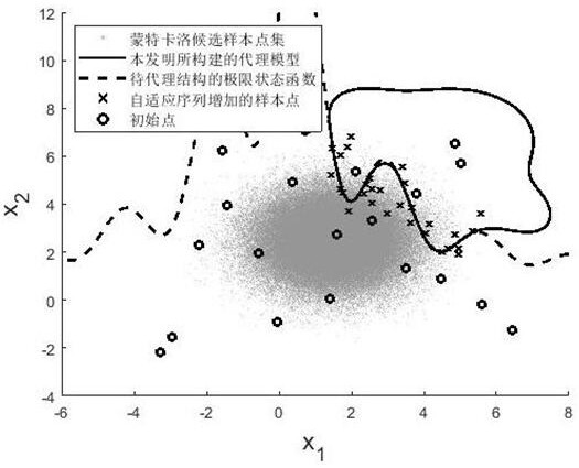 Structural reliability analysis self-adaptive point adding method for multiple agent models