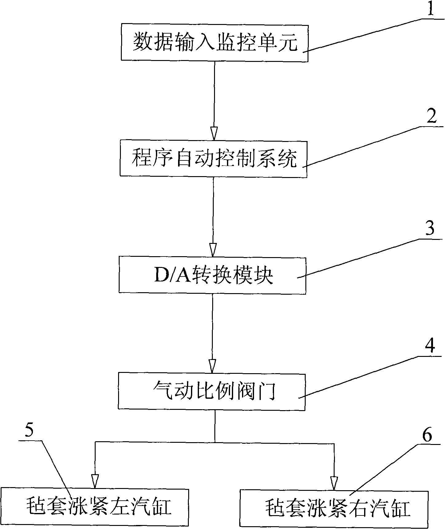 Felt jacket tensioning system of decating machine