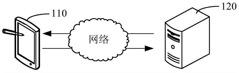 Audio generating method and device