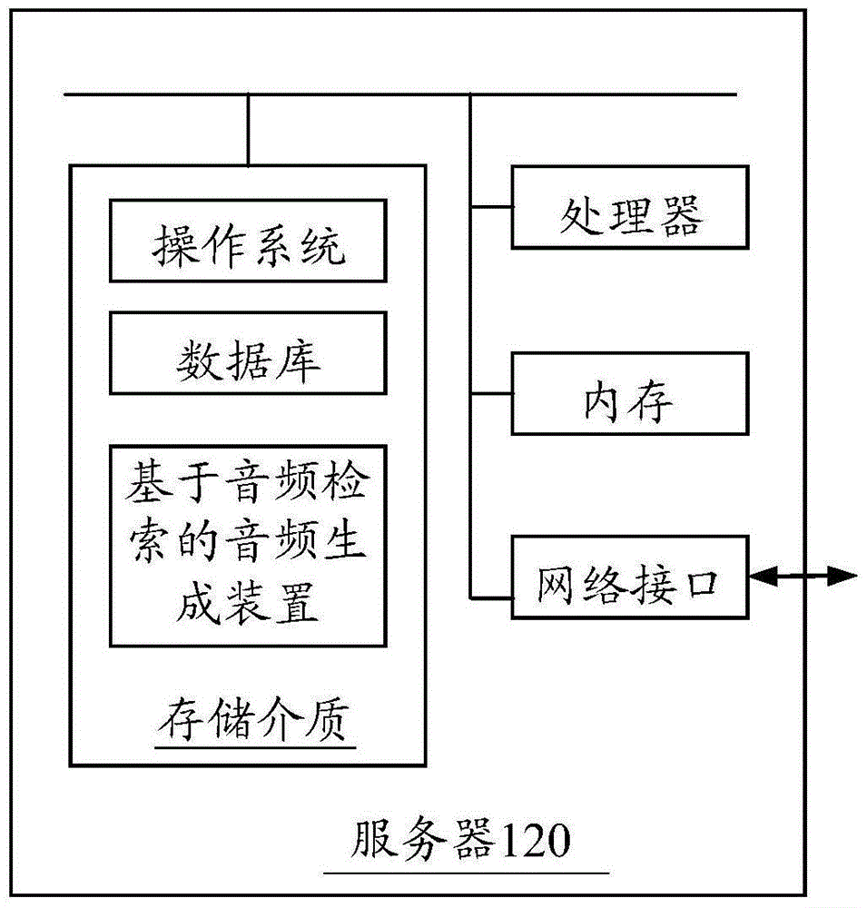 Audio generating method and device