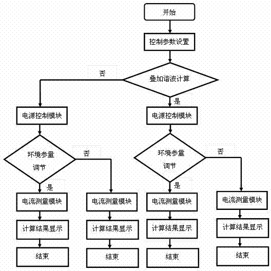 Lightning arrester operation analog simulation system