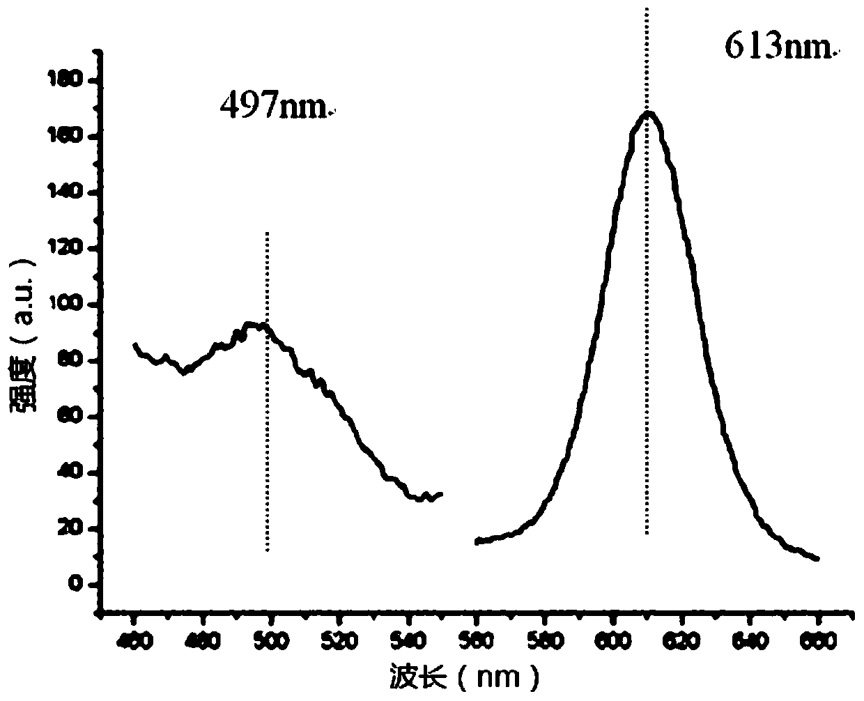 A preparation method and application of biocompatible quantum dots