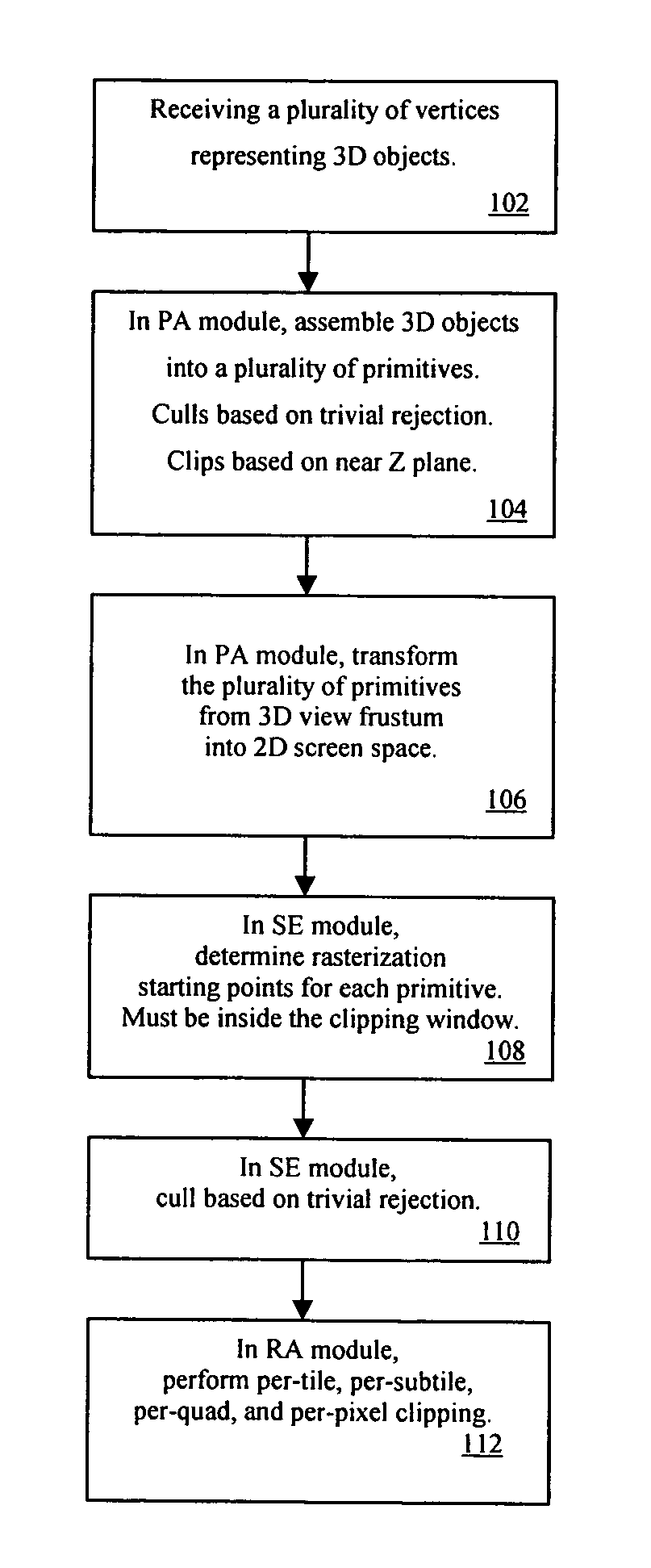 Method for distributed clipping outside of view volume