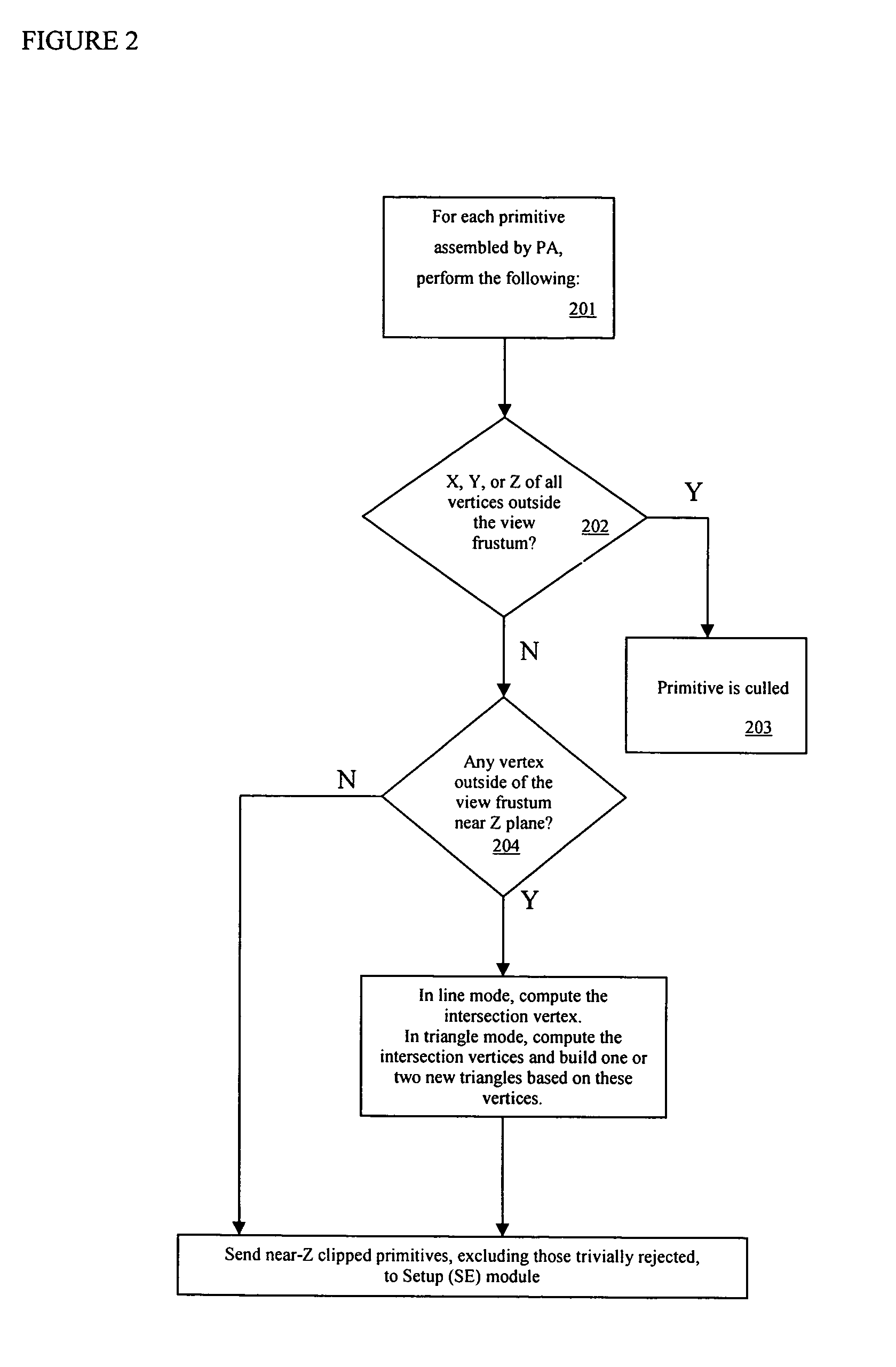 Method for distributed clipping outside of view volume