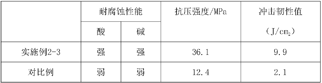 Temporary placing equipment of automobile steering wheel