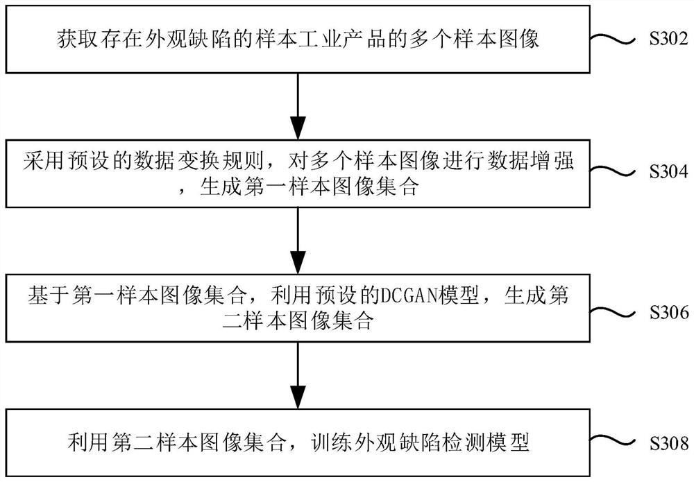 Appearance defect detection method and device for industrial product and storage medium
