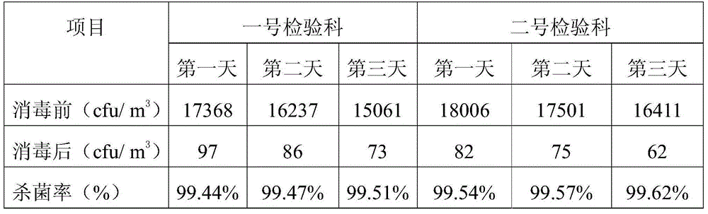 Traditional Chinese medicine disinfection spray and preparation method thereof